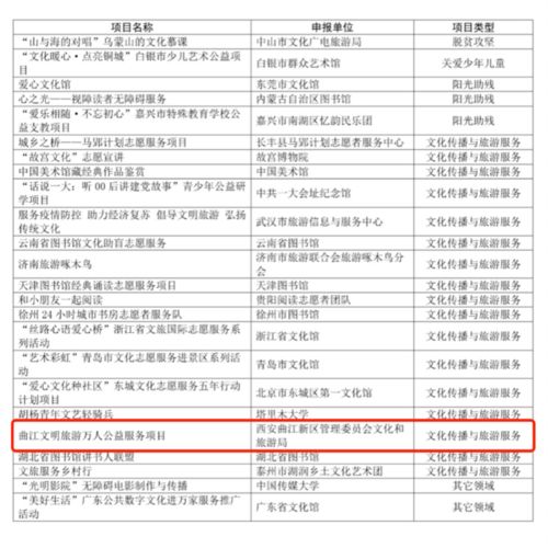 喜報(bào)！曲江再斬獲國家級(jí)榮譽(yù) 這個(gè)獲獎(jiǎng)項(xiàng)目成功入圍全國大賽的背后考量