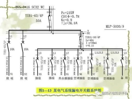電氣工程基礎(chǔ)知識 網(wǎng)絡(luò)圖、圖紙規(guī)范、項(xiàng)目代號與配電設(shè)備